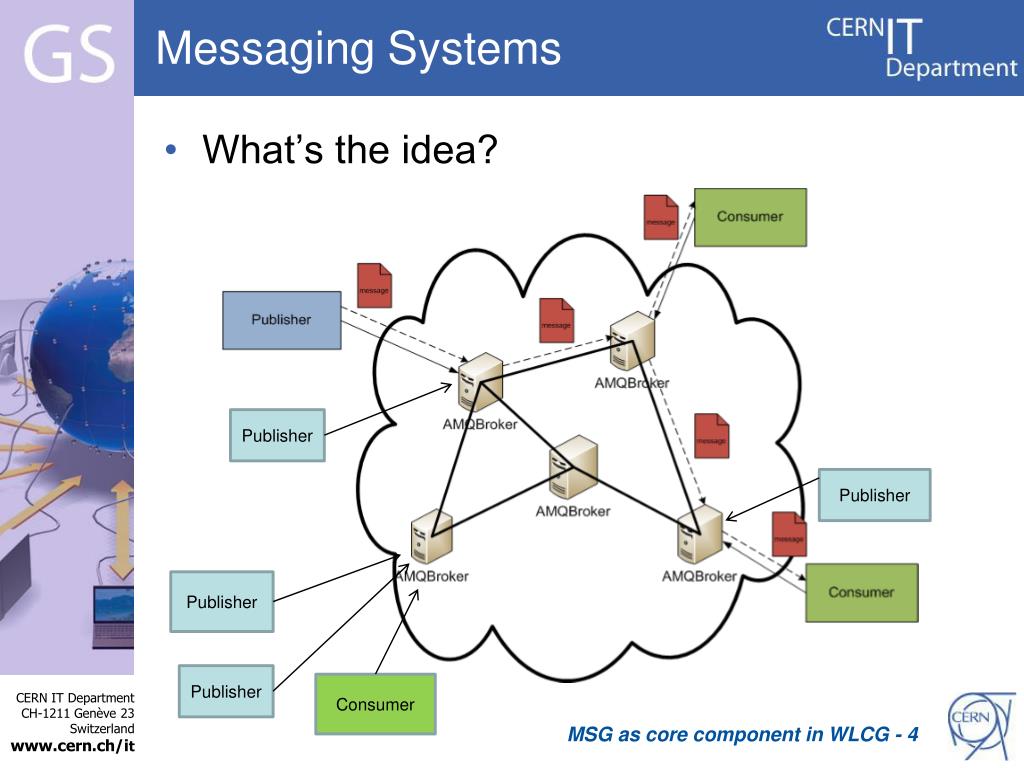 PPT Messaging System for the Grid PowerPoint Presentation, free download ID6936238