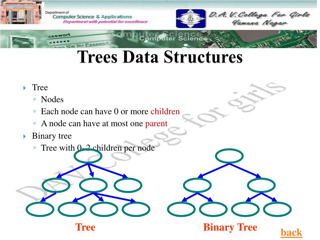 PPT Tree Data Structures PowerPoint Presentation, free download ID