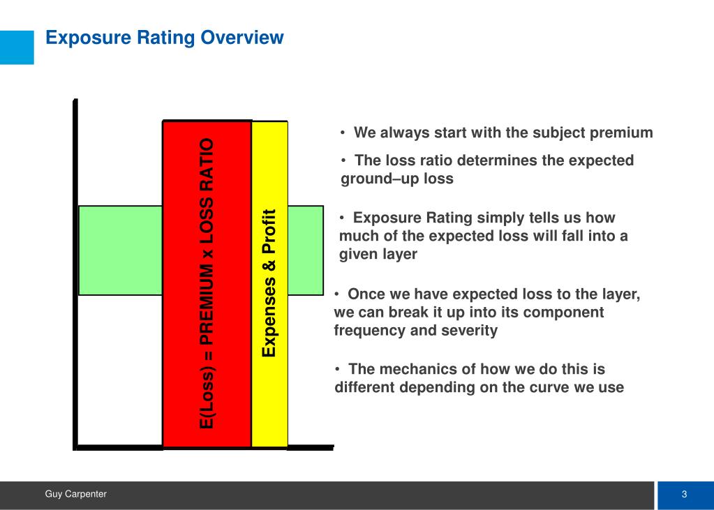 PPT Introduction to Property Exposure Rating Casualty Actuarial