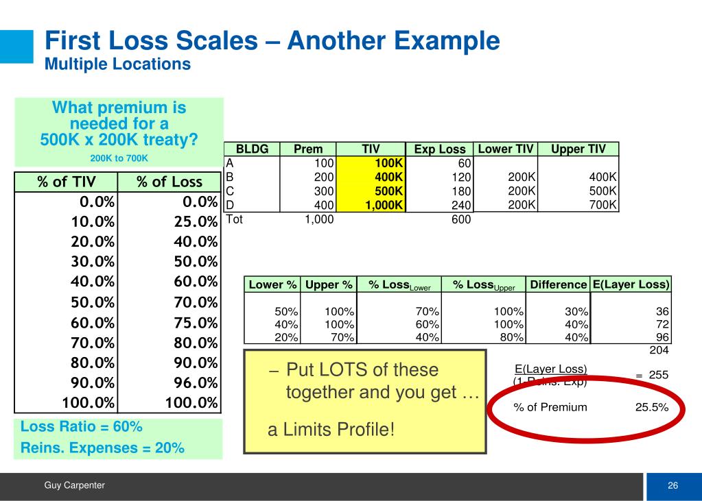 PPT Introduction to Property Exposure Rating Casualty Actuarial