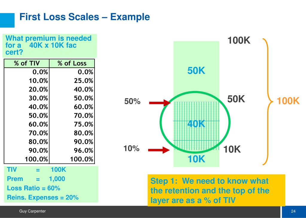 PPT Introduction to Property Exposure Rating Casualty Actuarial