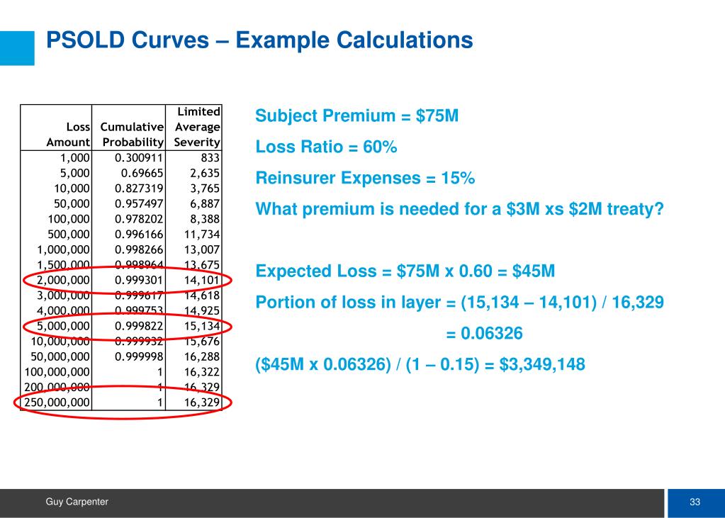 PPT Introduction to Property Exposure Rating Casualty Actuarial