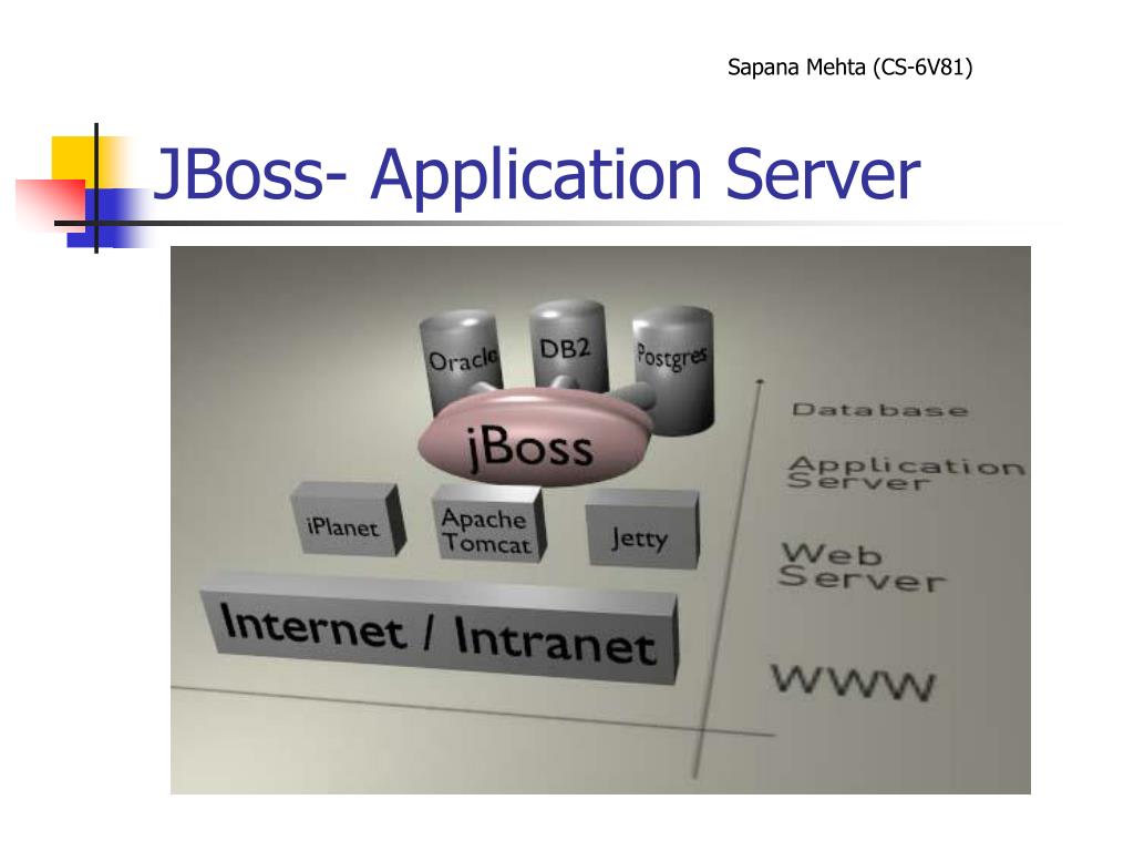 PPT Overview Of J2EE & JBoss PowerPoint Presentation, free download ID6940867