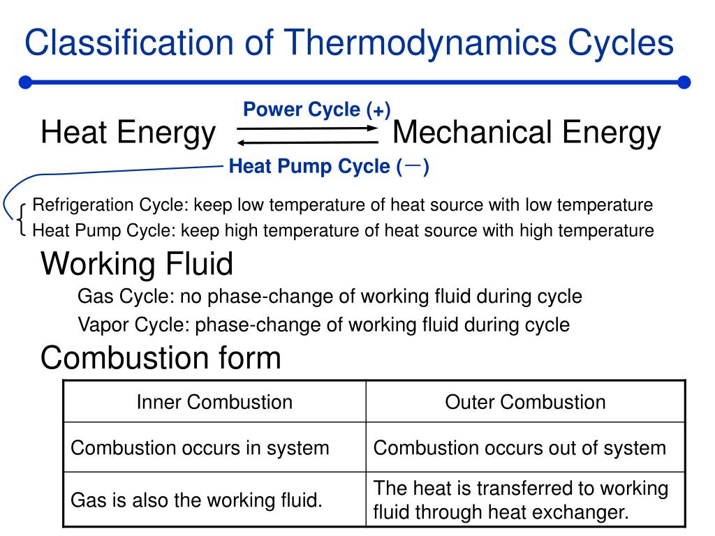 PPT Thermodynamic Cycles PowerPoint Presentation, free download ID