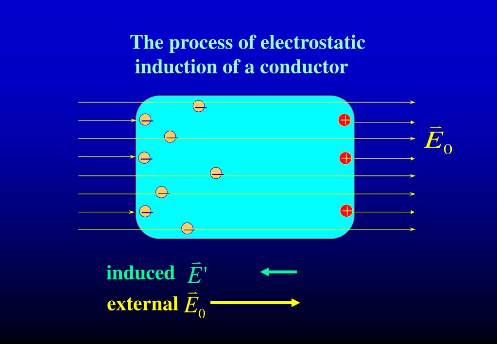 PPT Chapter 9 Conductors and Dielectrics in Electrostatic Field