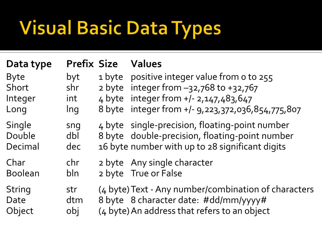 PPT Visual Basic Variables PowerPoint Presentation, free download