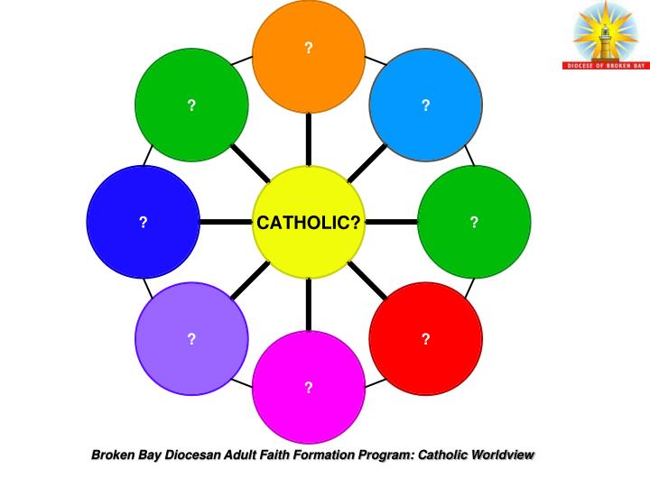 PPT Introduction to Catholic Worldview PowerPoint Presentation ID