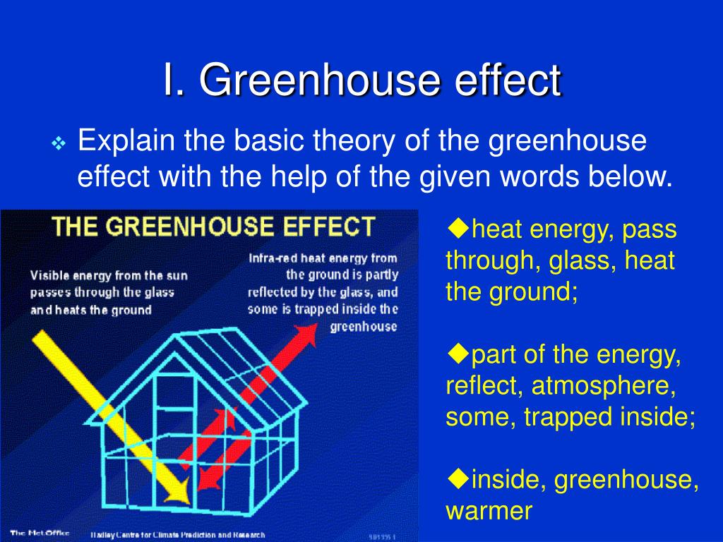 PPT Greenhouse Effect, Natural and Enhanced PowerPoint