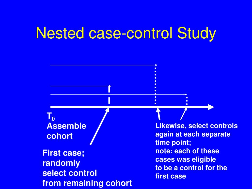 PPT Casecontrol studies PowerPoint Presentation, free download ID