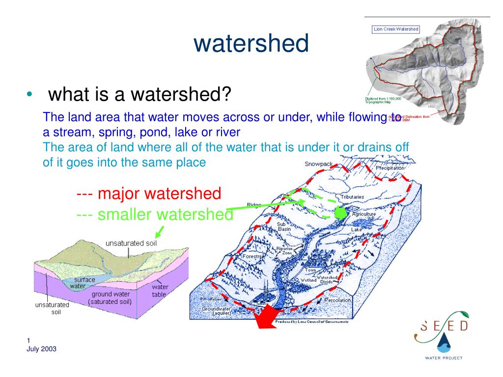 PPT watershed PowerPoint Presentation, free download ID6944903