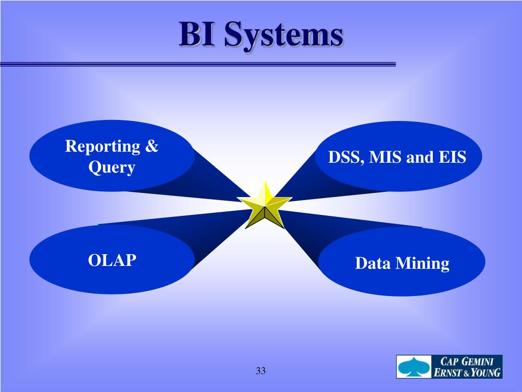 PPT Business Intelligence & Data Warehousing PowerPoint Presentation