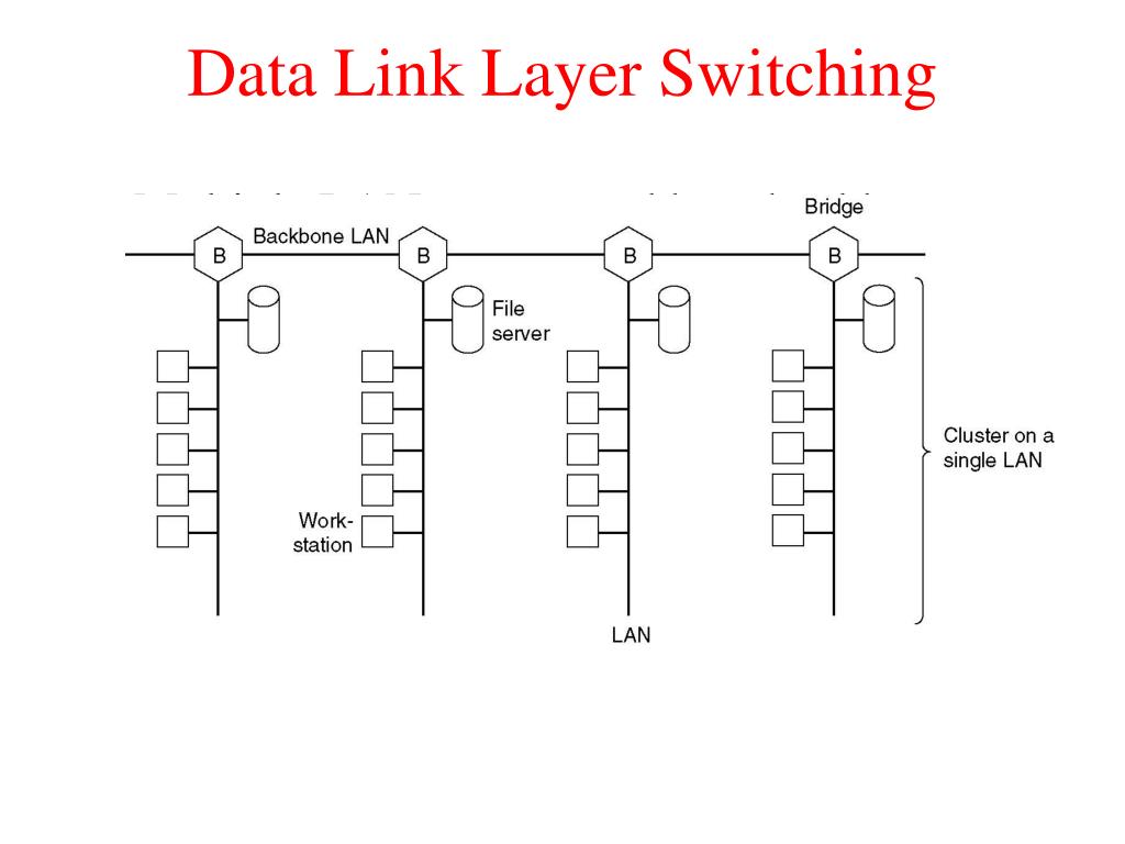 PPT The Medium Access Control Sublayer PowerPoint Presentation, free