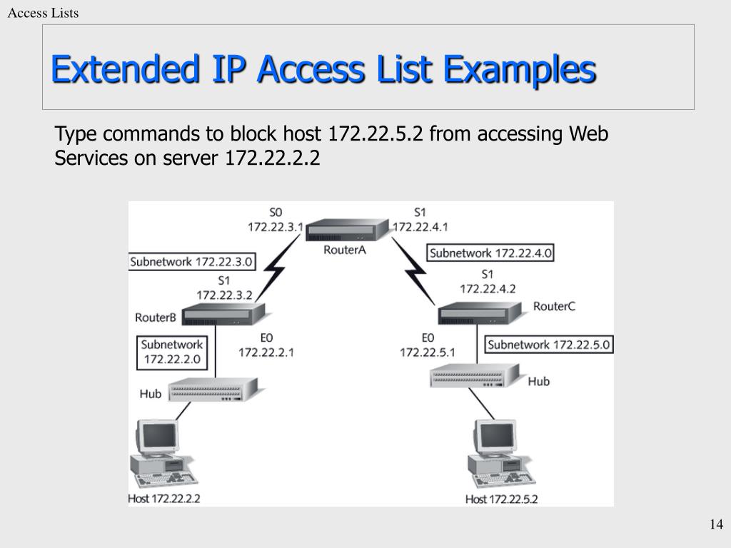 PPT Access Lists PowerPoint Presentation, free download ID6949680