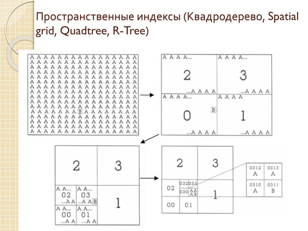 PPT Индексы PowerPoint Presentation, free download ID6950015