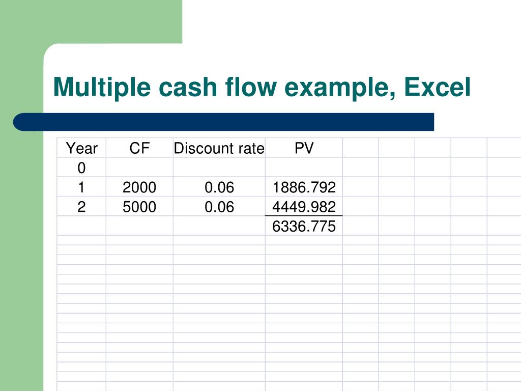 PPT Chapter 4 Discounted cash flow valuation PowerPoint Presentation