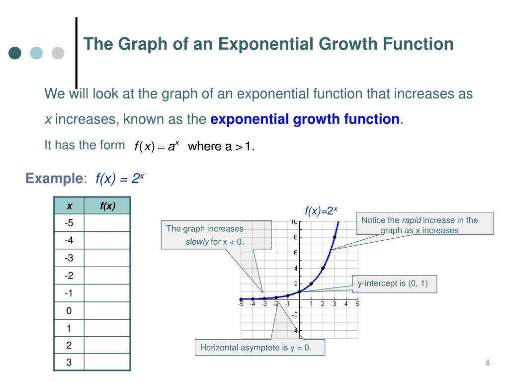 PPT 6.3 Exponential Functions PowerPoint Presentation