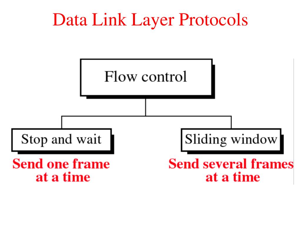 PPT The Data Link Layer PowerPoint Presentation, free download ID