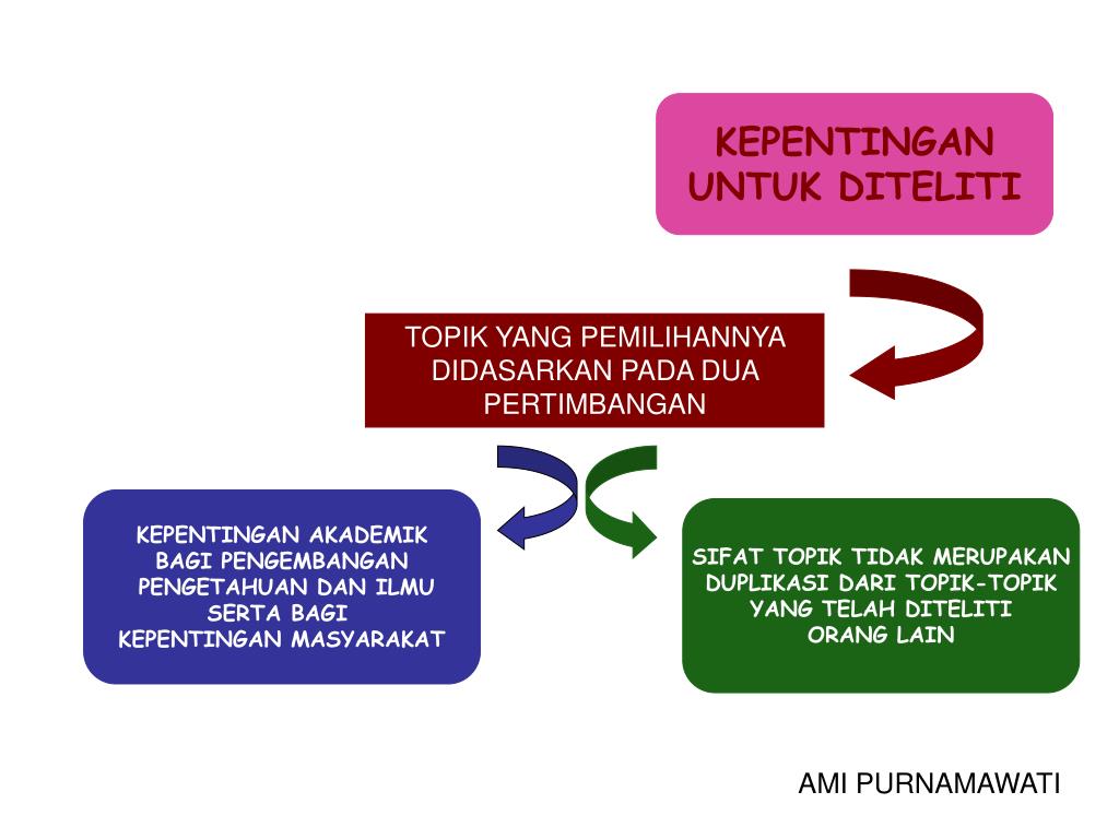 PPT TOPIK PENELITIAN PowerPoint Presentation, free download ID6954241