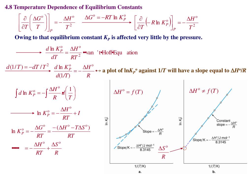 Equilibrium Constant Temperature Equation Tessshebaylo