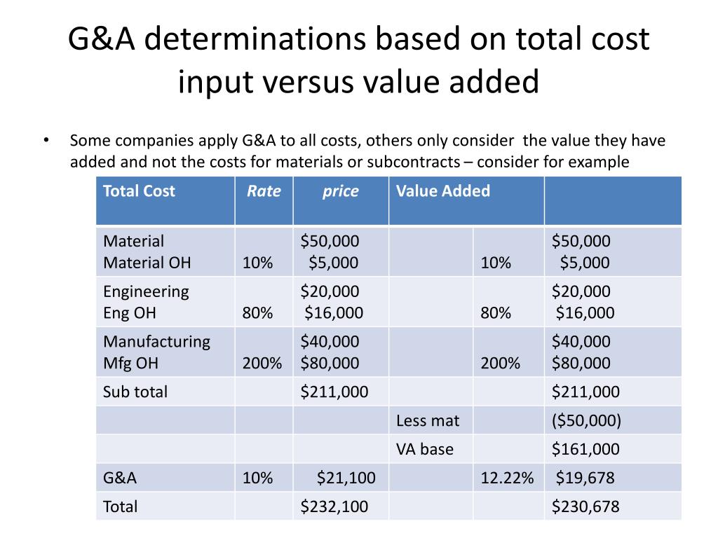 PPT Indirect Cost PowerPoint Presentation, free download