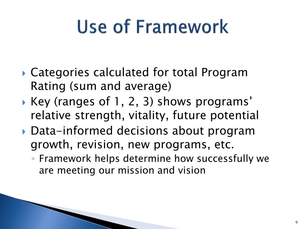 PPT Developing an Academic Program Portfolio Framework and Academic