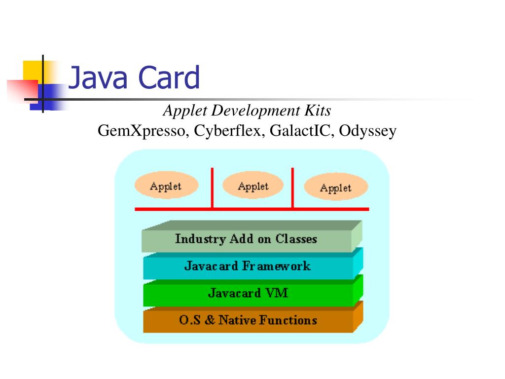 PPT Smart Cards PowerPoint Presentation, free download ID6957244