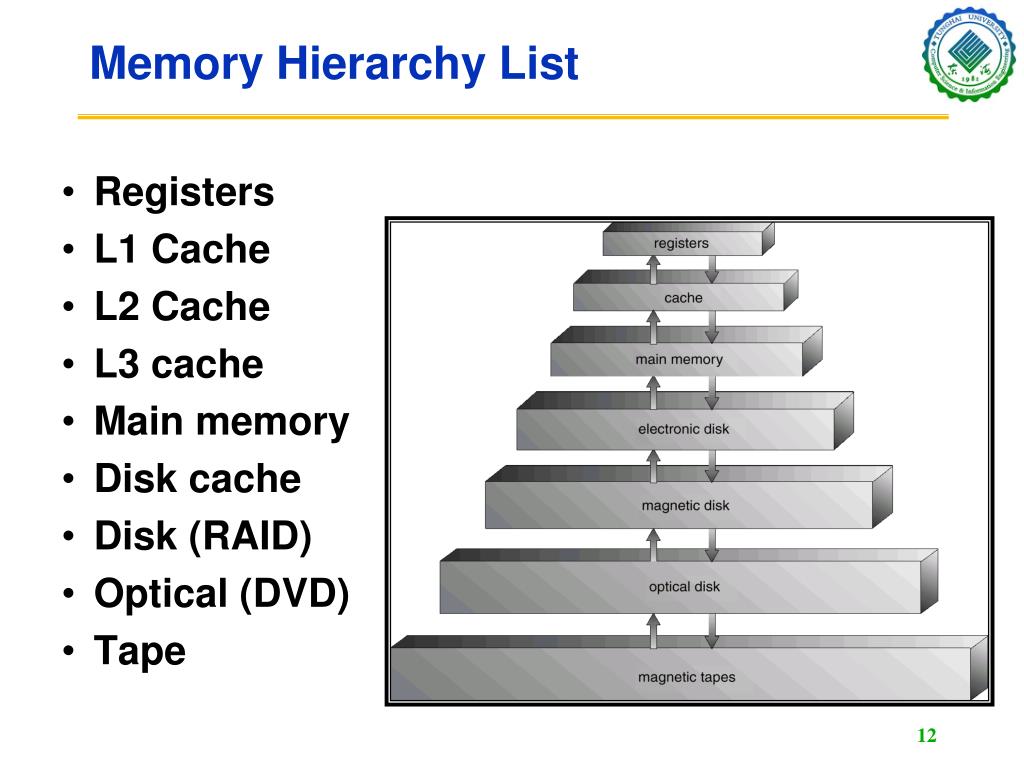 PPT Computer Organization and Architecture Chapter 7 Large and Fast