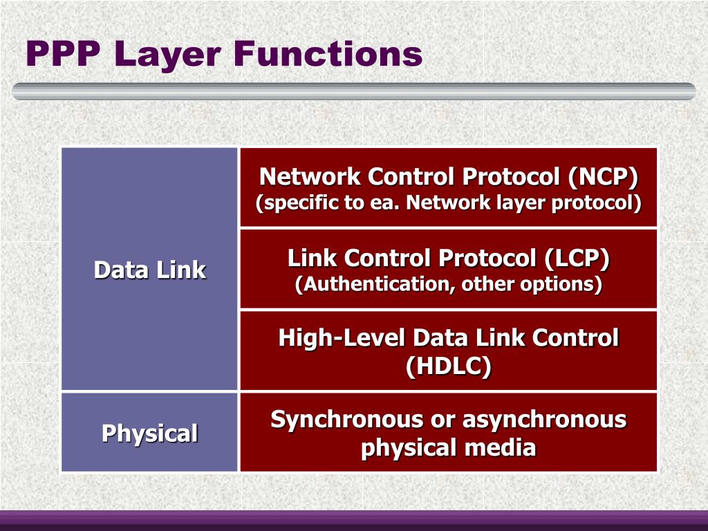 PPT PointtoPoint Protocol PowerPoint Presentation, free download