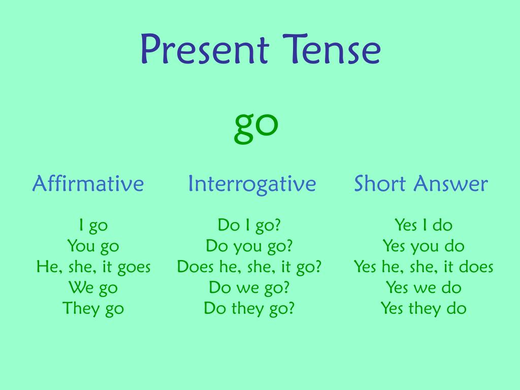 Present Tense Of Go Present Simple Tense (Simple Present) Definition
