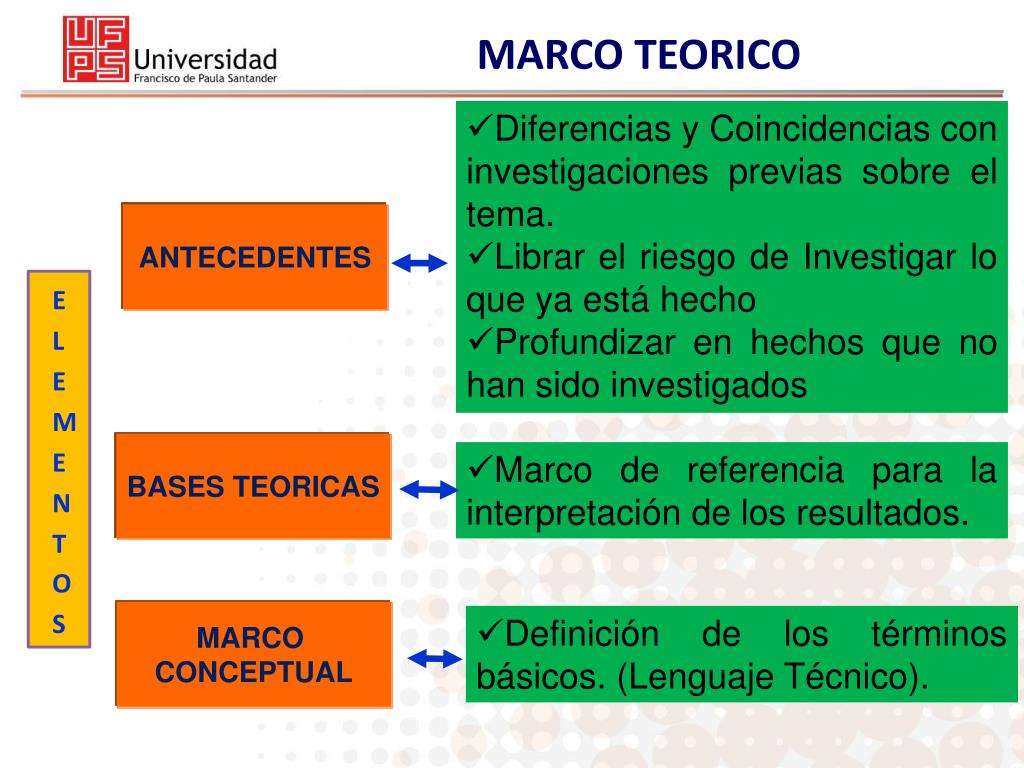 PPT ¿QUE NOS LLEVA A INVESTIGAR? Interés hacia algo que