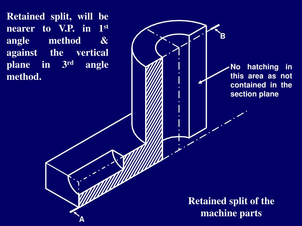 PPT BY A VERTICAL SECTION PLANE (PARALLEL TO PRINCIPLE V.P.) Hence