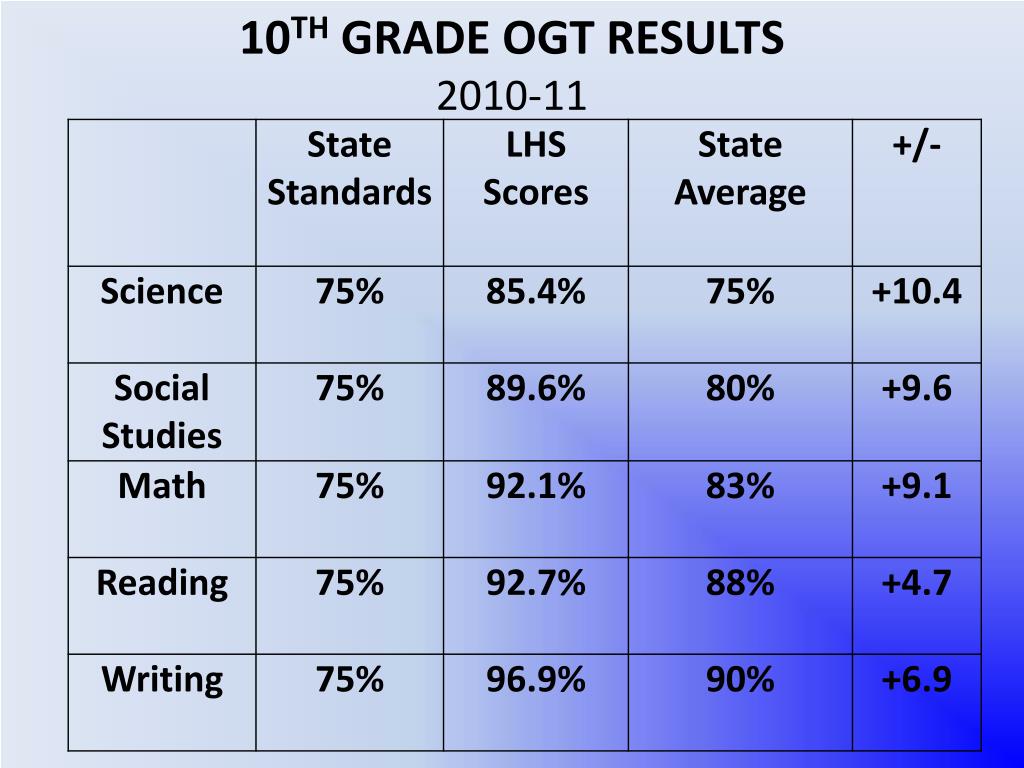 PPT 20102011 HIGHLIGHTS PowerPoint Presentation, free download ID