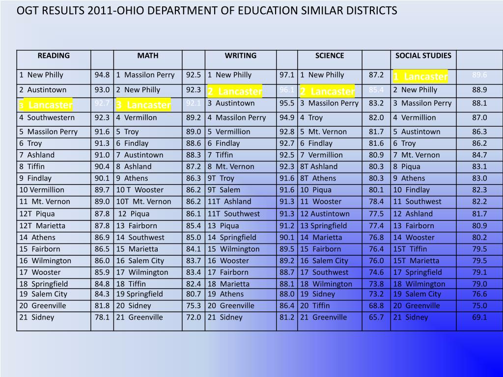 PPT 20102011 HIGHLIGHTS PowerPoint Presentation, free download ID