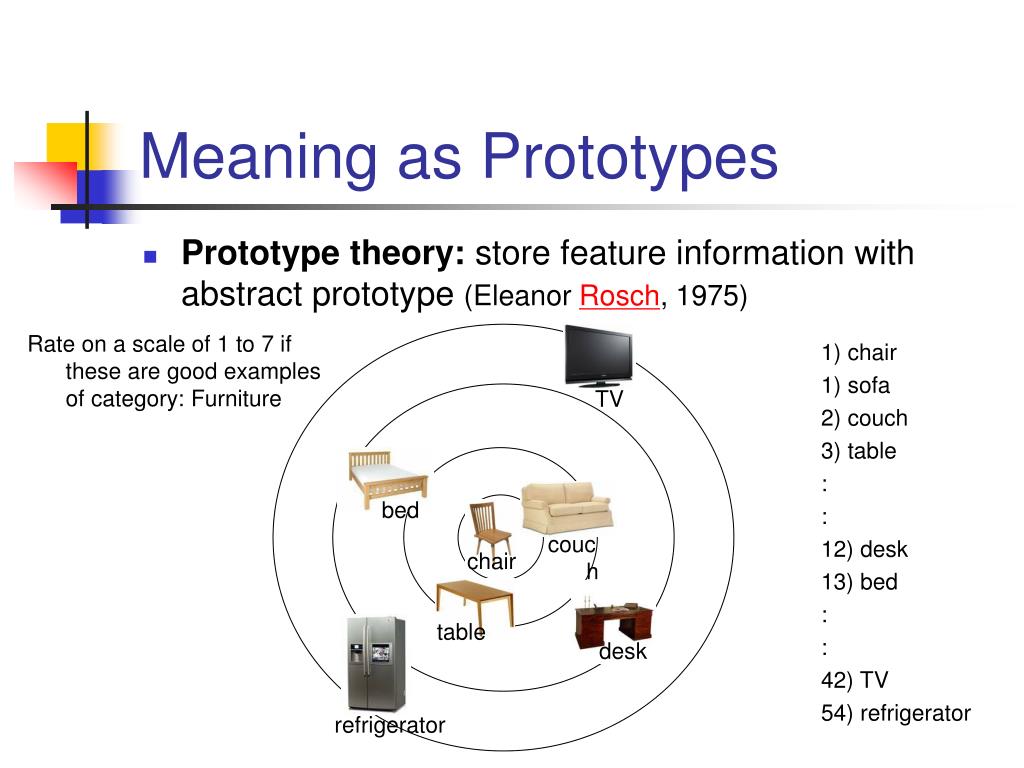 PPT PSY 369 Psycholinguistics PowerPoint Presentation, free download