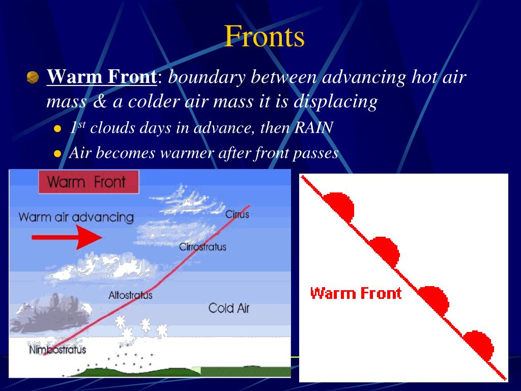 PPT Weather PowerPoint Presentation, free download ID6964952