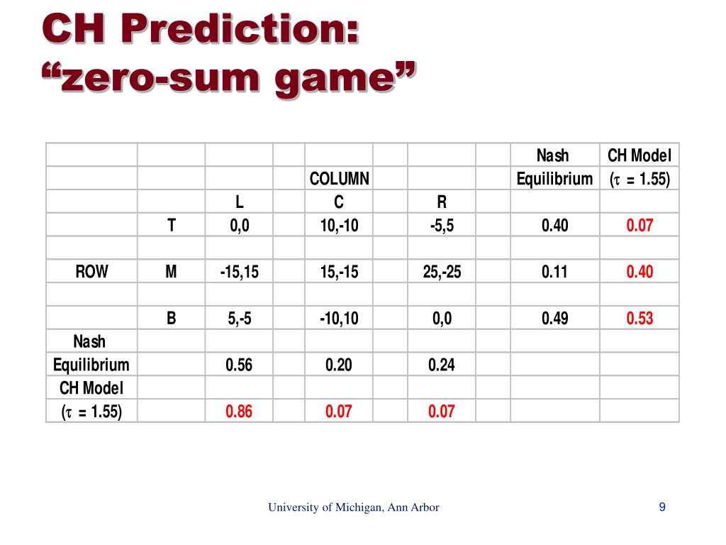 PPT A Cognitive Hierarchy (CH) Model of Games PowerPoint Presentation