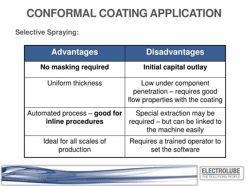 PPT Conformal Coatings PowerPoint Presentation, free download ID