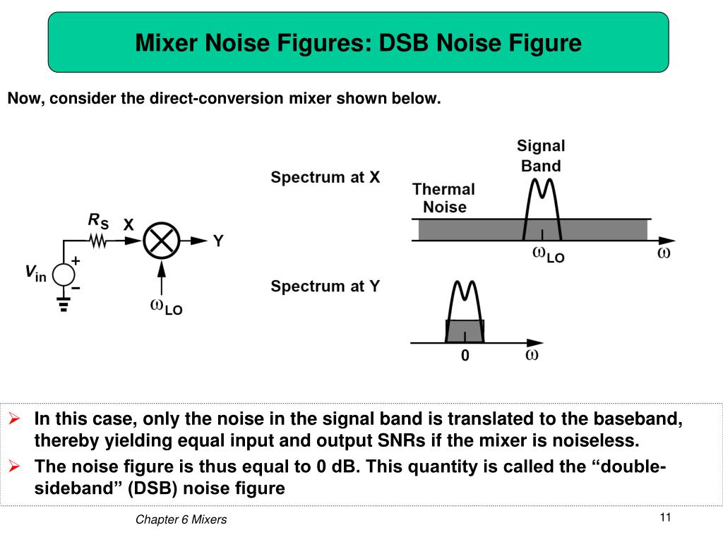 PPT Chapter 6 Mixers PowerPoint Presentation, free download ID6965304