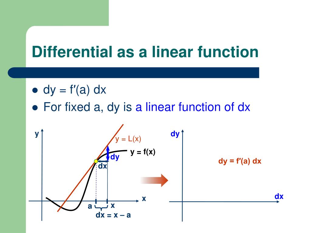 PPT Linear approximation and differentials ( Section 2.9) PowerPoint