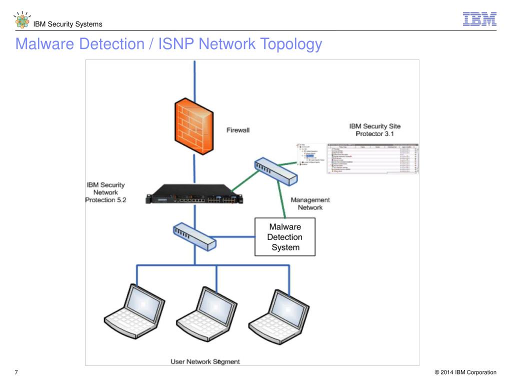 PPT IBM Security Network Protection (XGS) Advanced Threat Protection