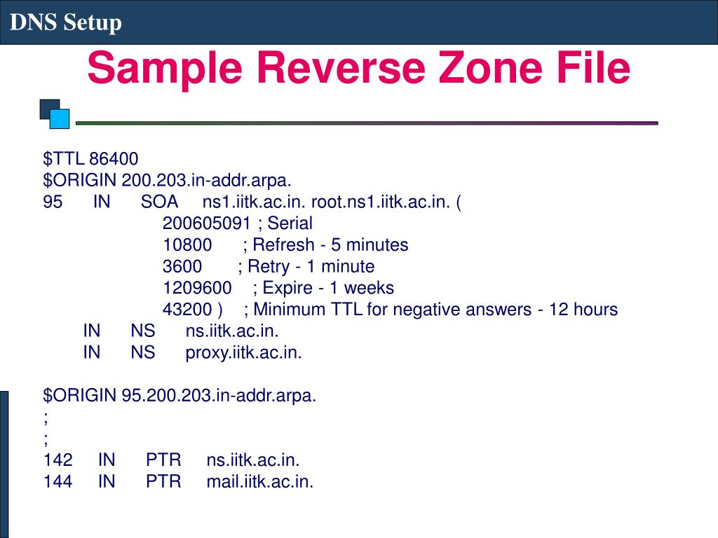 PPT DNS PowerPoint Presentation, free download ID6967939