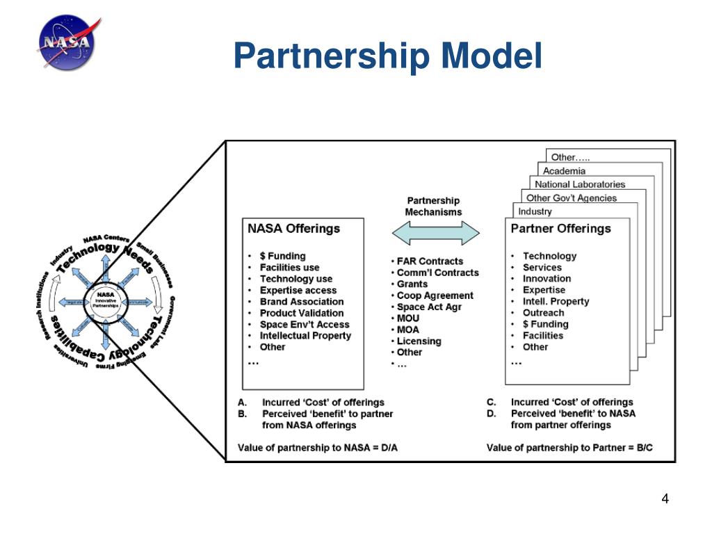 PPT INNOVATIVE PARTNERSHIPS PROGRAM NASA HEADQUARTERS John Emond NASA
