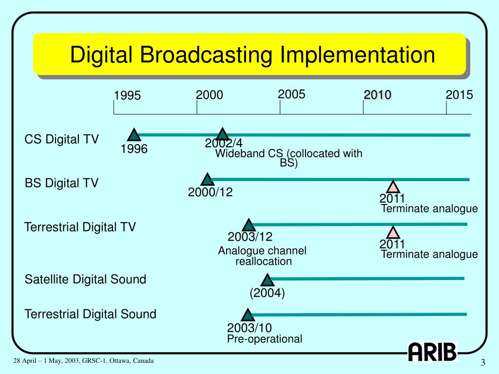 PPT Digital Broadcasting in Japan PowerPoint Presentation, free