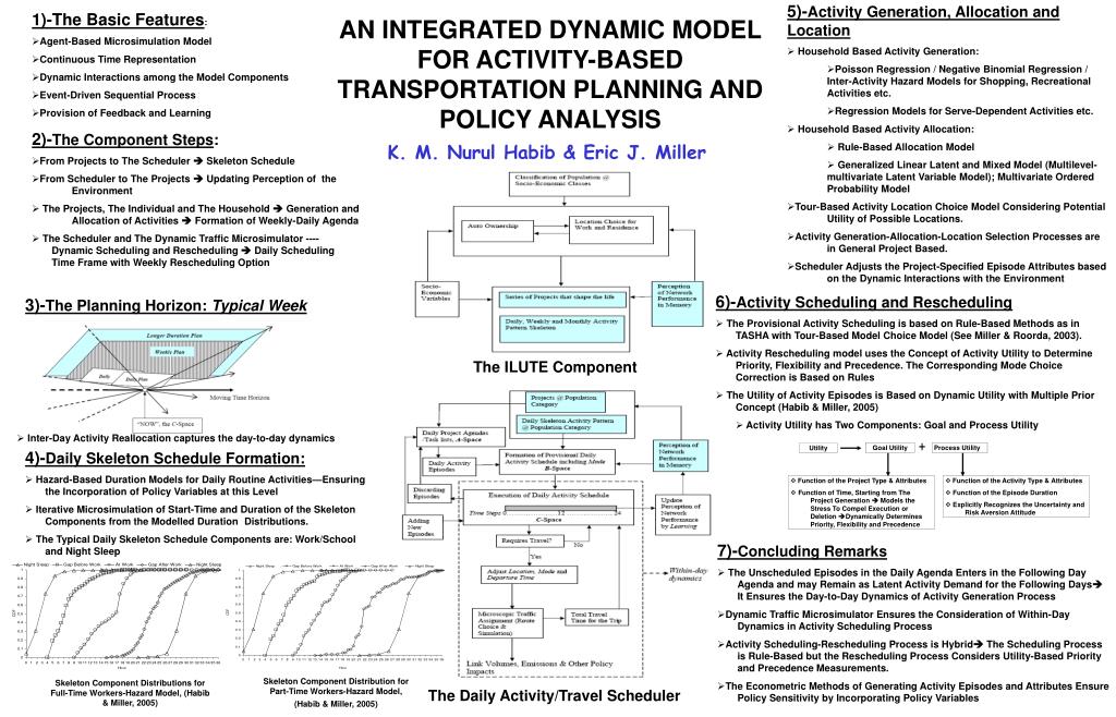 PPT 1)The Basic Features AgentBased Microsimulation Model