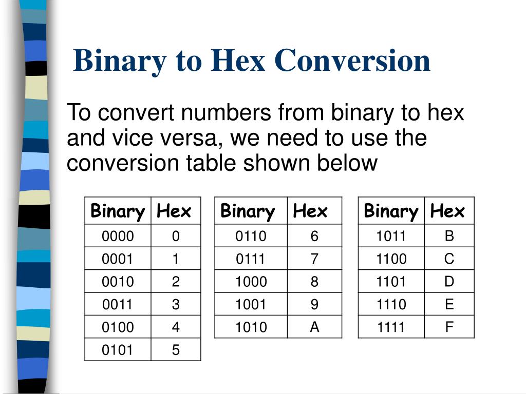 Binary to hex converter ganggilit