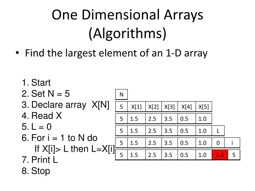 PPT One Dimensional Arrays PowerPoint Presentation, free download