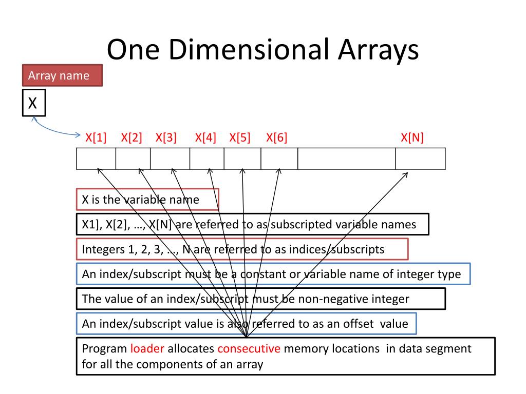 PPT One Dimensional Arrays PowerPoint Presentation, free download