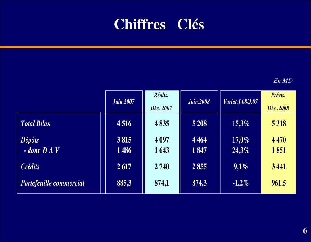 PPT BANQUE INTERNATIONALE ARABE DE TUNISIE PowerPoint Presentation
