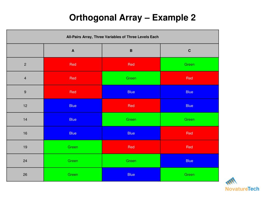 PPT Orthogonal Array Testing Strategy PowerPoint Presentation, free