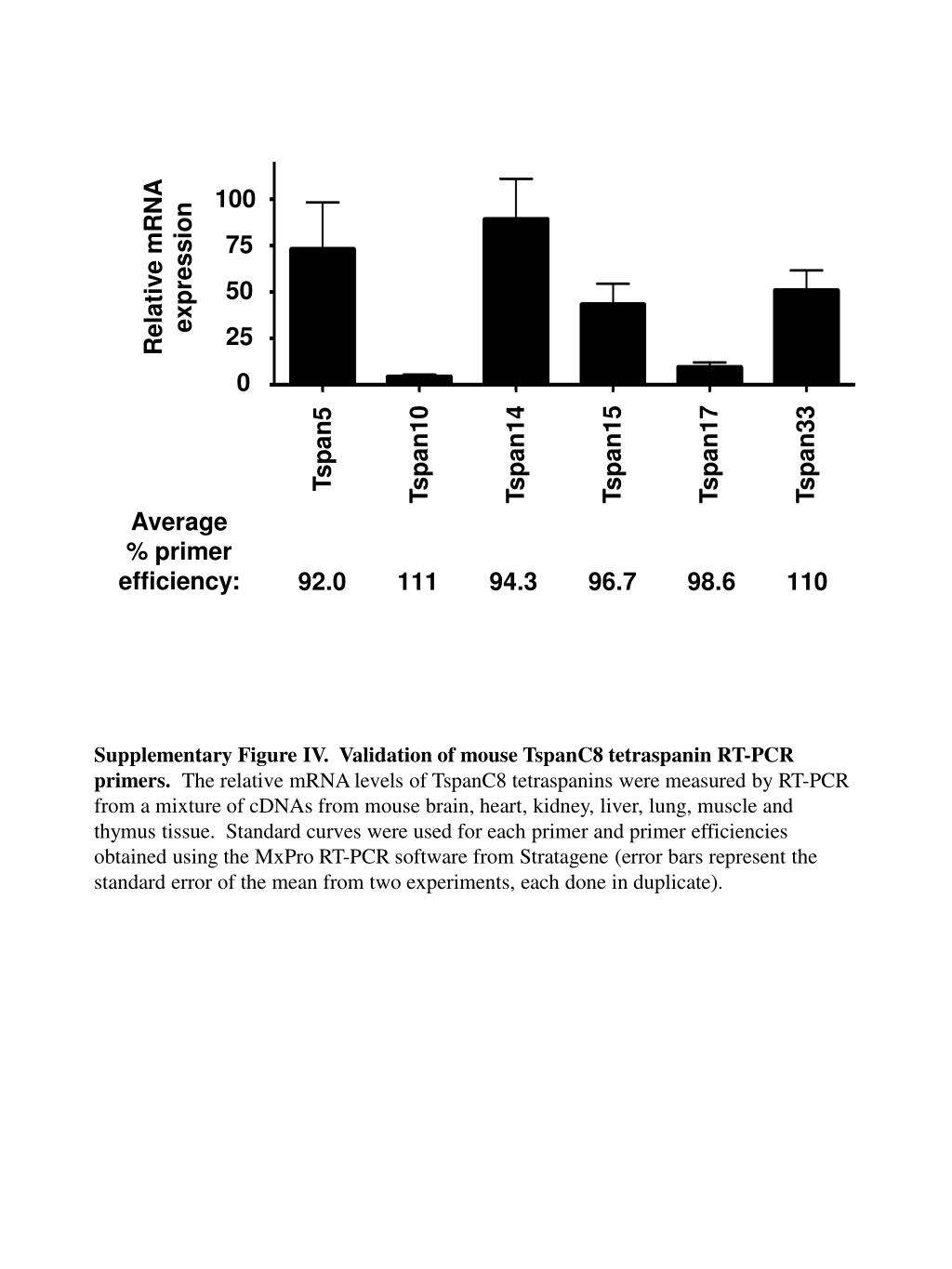 PPT Average primer efficiency PowerPoint Presentation, free